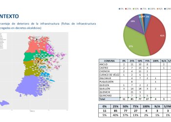 INFRAESTRUCTURA EDUCACIONAL EN PÉSIMAS CONDICIONES EN ANCUD: OTRA “HERENCIA” QUE DEJÓ CARLOS GÓMEZ TRAS SU PENOSO PASO POR EL MUNICIPIO