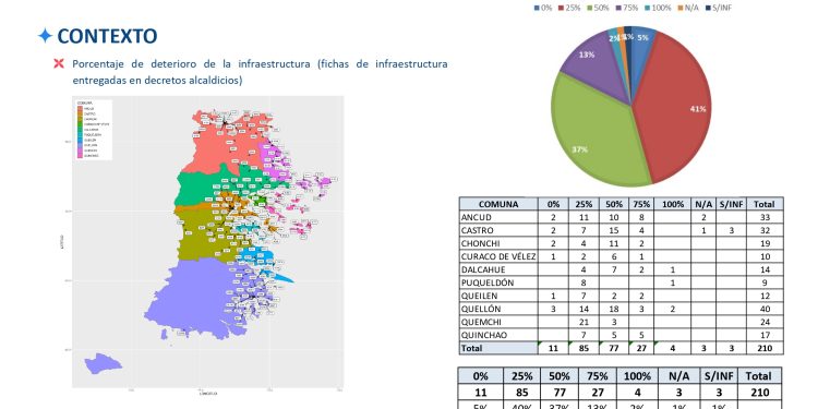 INFRAESTRUCTURA EDUCACIONAL EN PÉSIMAS CONDICIONES EN ANCUD: OTRA “HERENCIA” QUE DEJÓ CARLOS GÓMEZ TRAS SU PENOSO PASO POR EL MUNICIPIO